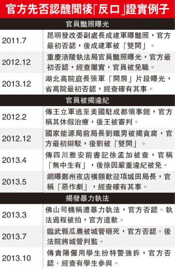 (明報製圖) (明報製圖)