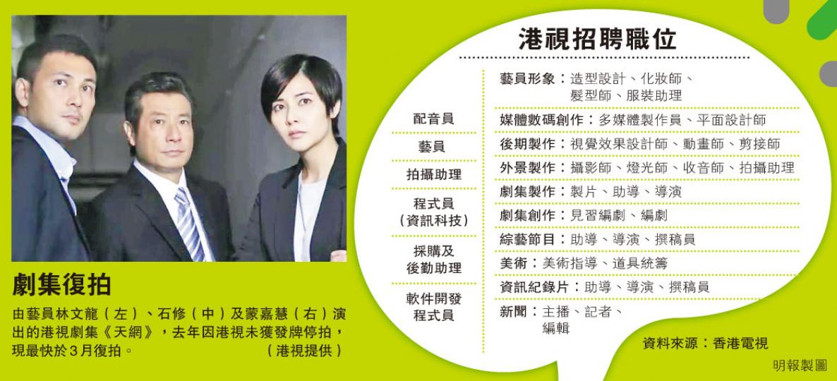 (明報製圖) (明報製圖)