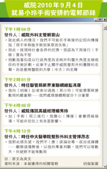 (明報製圖) (明報製圖)