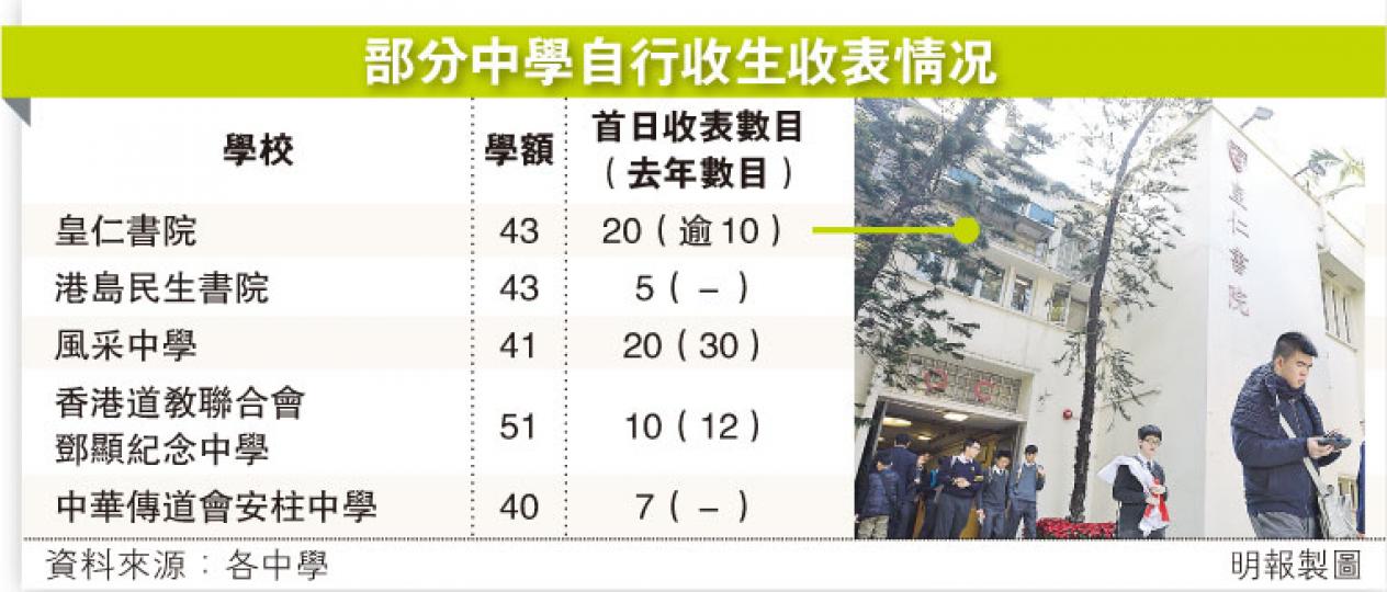 (明報製圖)來自山東的王太,其兒子小四時已讚香港教育制度較內地優勝,主動要求到香港讀書,夫婦遂斥資逾千萬,以投資移民方式來港。今年升中,兒子更指明要申請皇仁書院,稱「因為是名校」。(盧翊銘攝) (明報製圖)來自山東的王太,其兒子小四時已讚香港教育制度較內地優勝,主動要求到香港讀書,夫婦遂斥資逾千萬,以投資移民方式來港。今年升中,兒子更指明要申請皇仁書院,稱「因為是名校」。(盧翊銘攝)