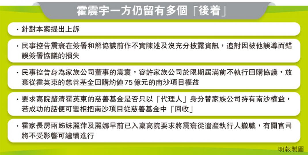 (明報製圖) (明報製圖)