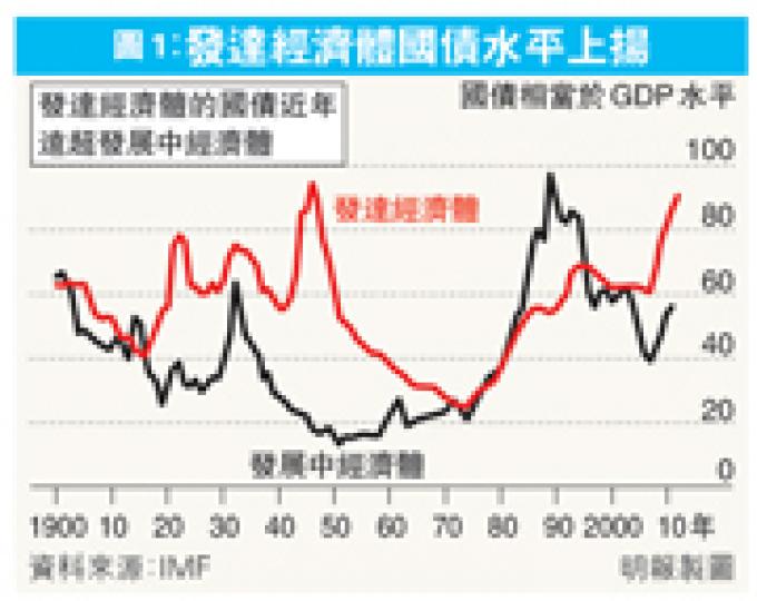 (明報製圖)(明報製圖) (明報製圖)(明報製圖)