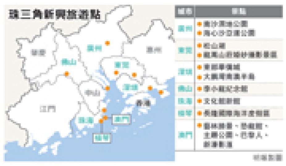(明報製圖) (明報製圖)