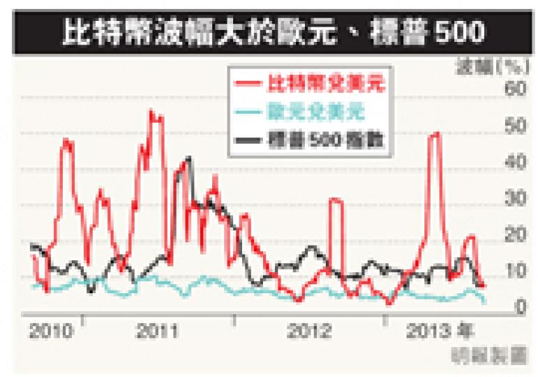 (明報製圖) (明報製圖)
