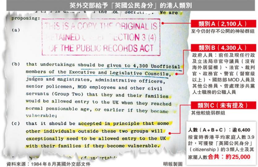 (明報製圖) (明報製圖)