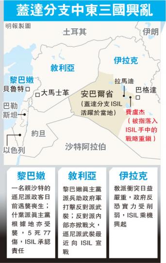 (明報製圖)(明報製圖) (明報製圖)(明報製圖)