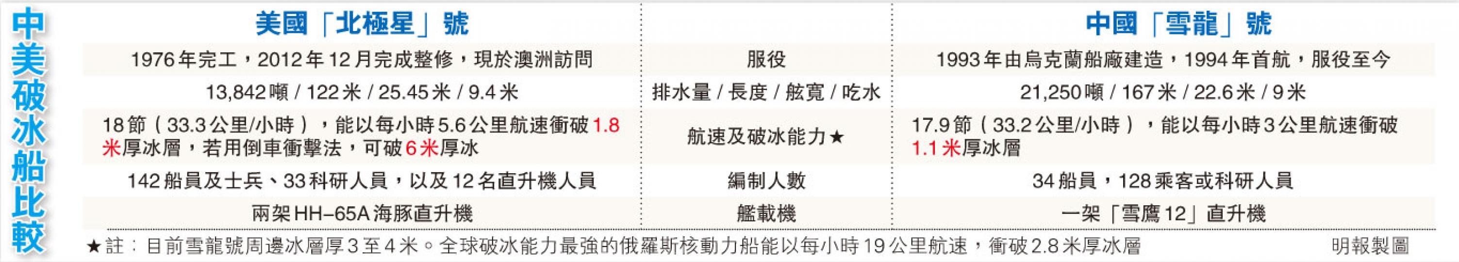 (明報製圖) (明報製圖)