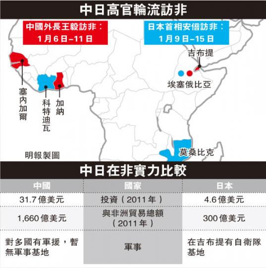 (明報製圖) (明報製圖)
