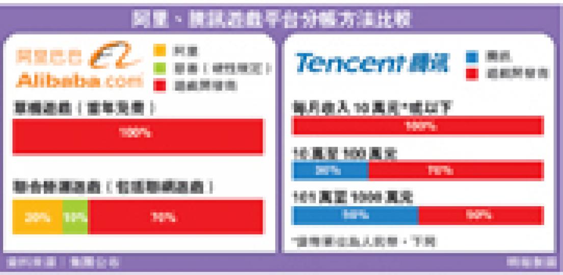 (明報製圖) (明報製圖)