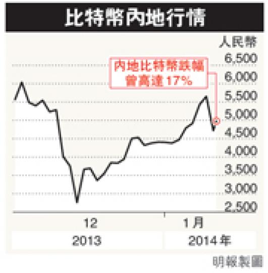 (明報製圖) (明報製圖)