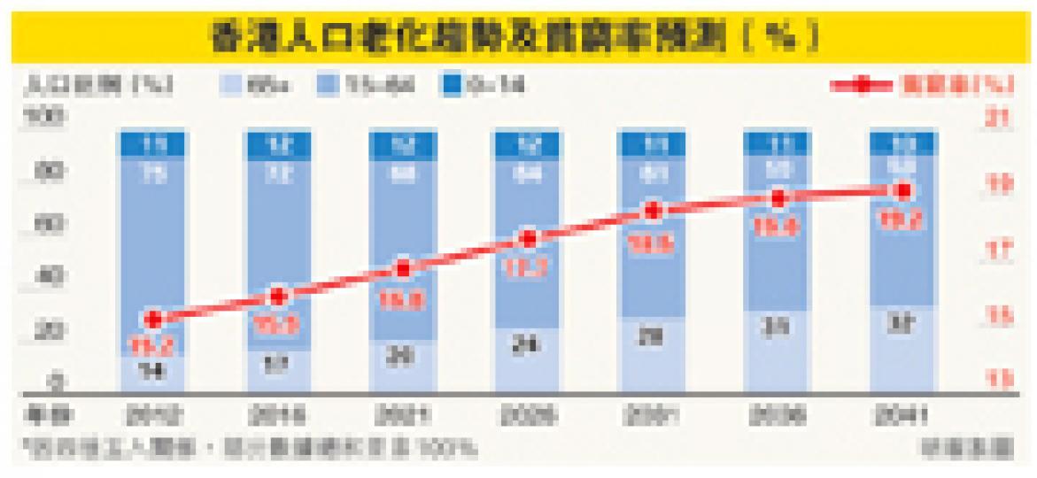 (明報製圖) (明報製圖)