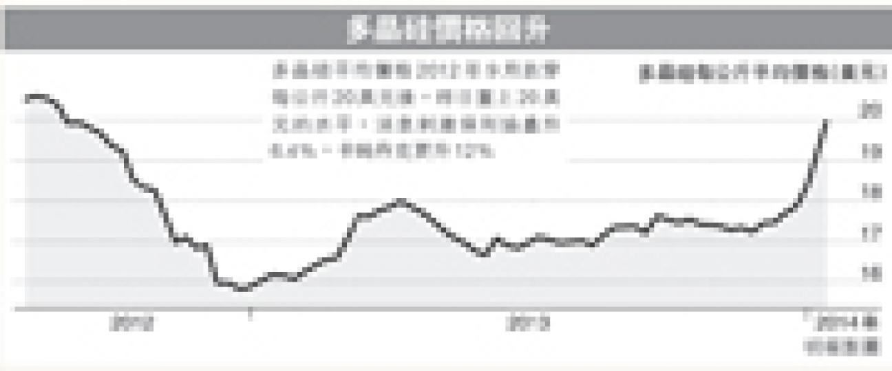 (明報製圖) (明報製圖)