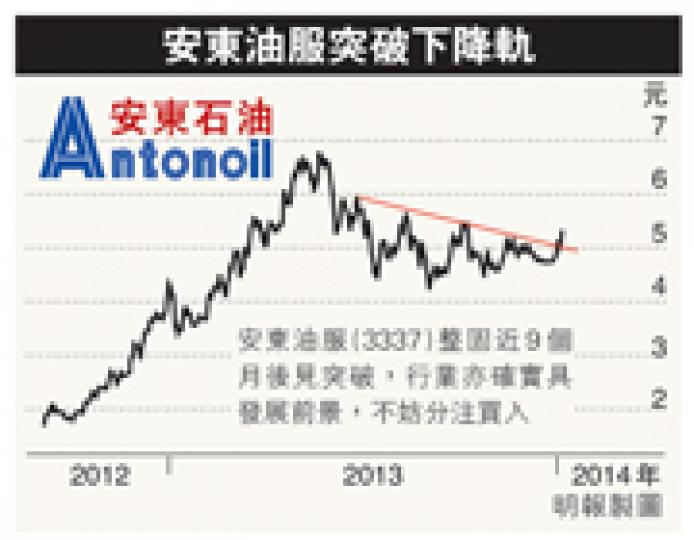 (明報製圖) (明報製圖)