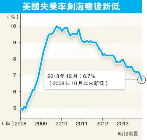 (明報製圖) (明報製圖)
