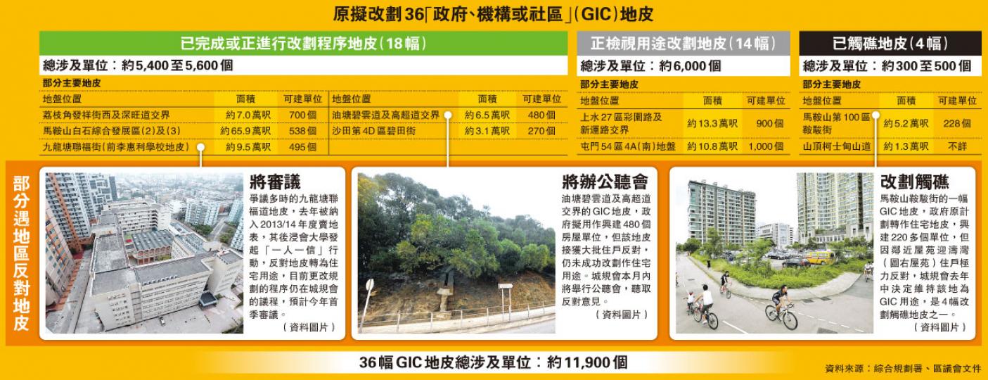 (明報製圖) (明報製圖)