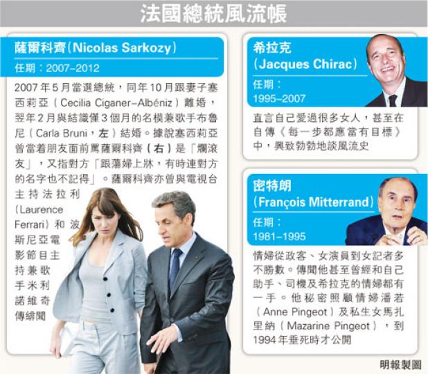 (明報製圖) (明報製圖)
