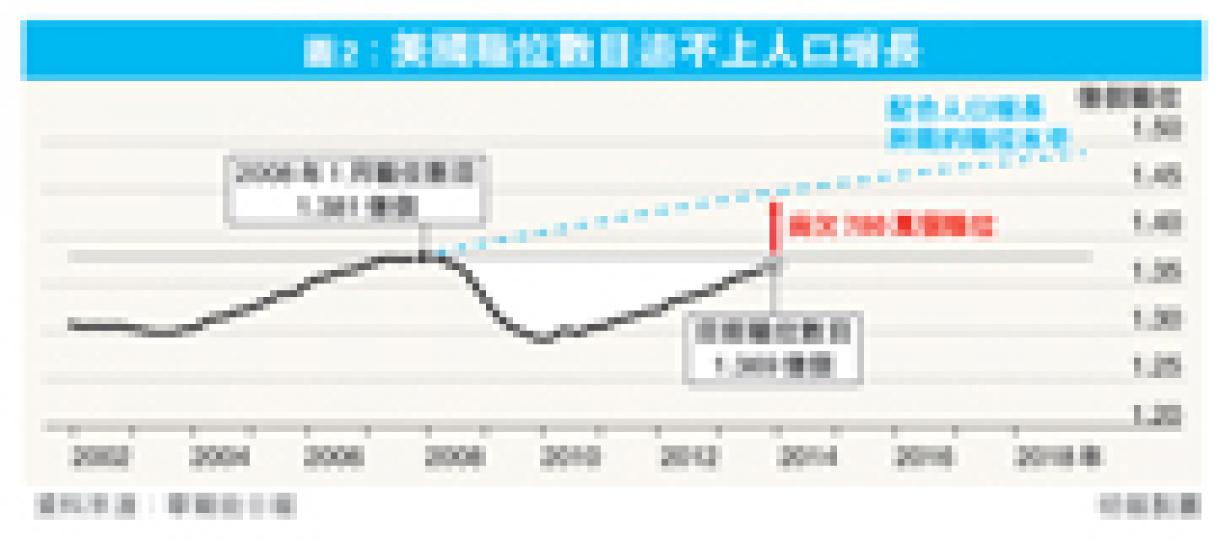 (明報製圖) (明報製圖)