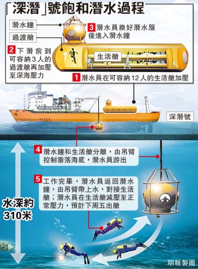 (明報製圖) (明報製圖) (明報製圖) (明報製圖)
