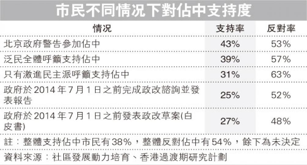 (明報製圖) (明報製圖)