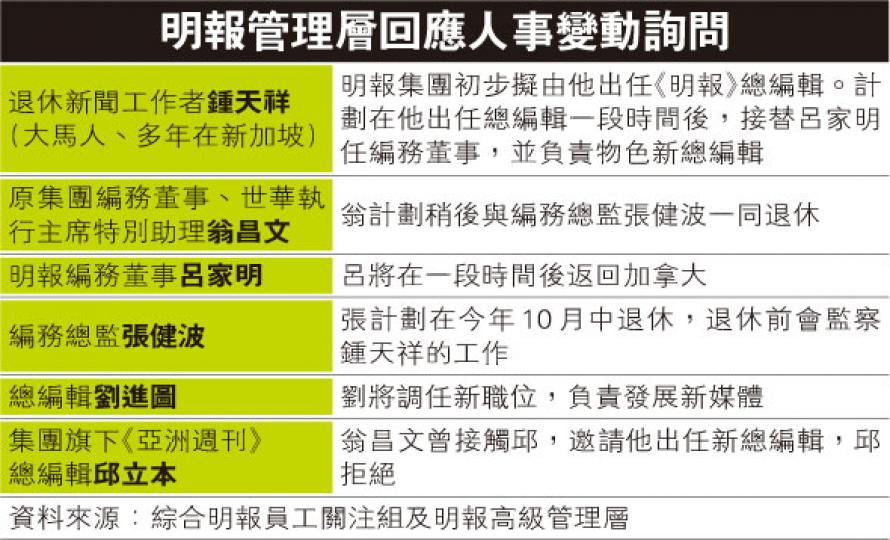（明報製圖）