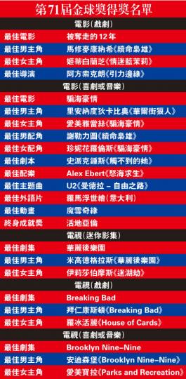 （明報製圖）
