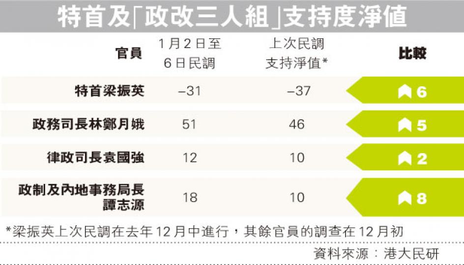 (明報製圖) (明報製圖)