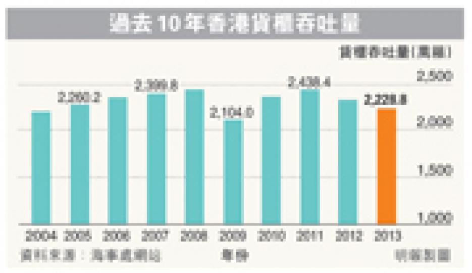 (明報製圖) (明報製圖)