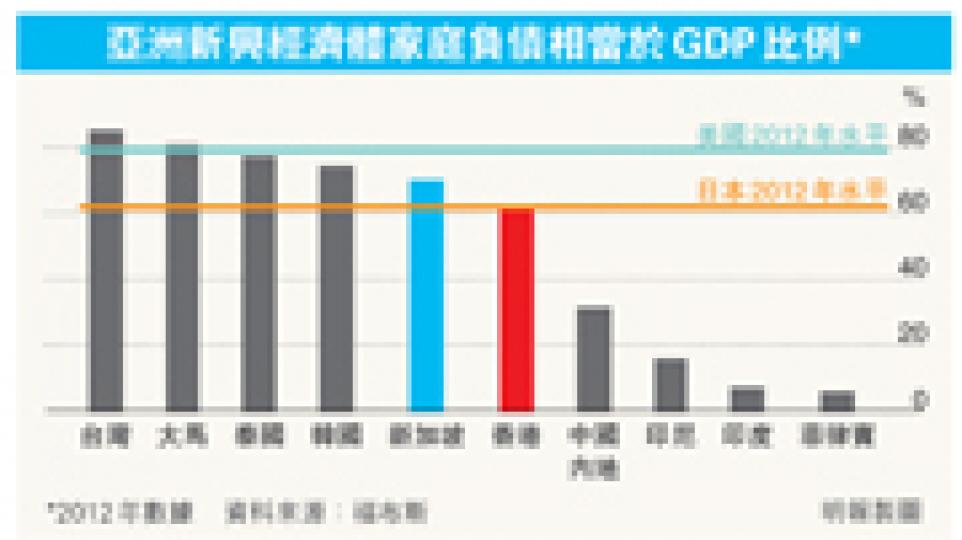 (明報製圖) (明報製圖)