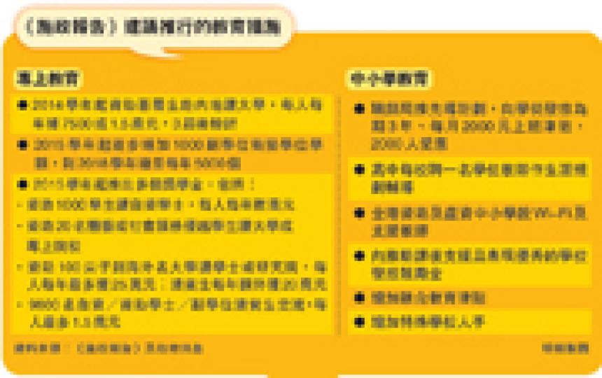 (明報製圖) (明報製圖)