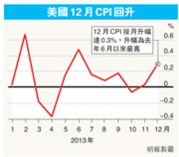 (明報製圖) (明報製圖)