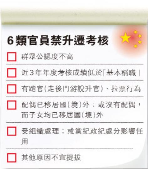 (明報製圖) (明報製圖)