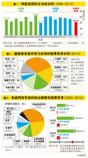 (明報製圖) (明報製圖)