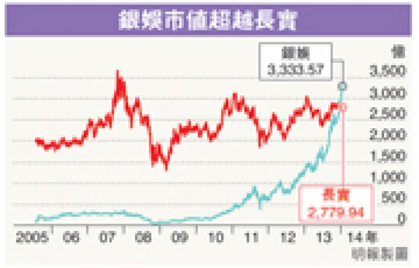 (明報製圖) (明報製圖)