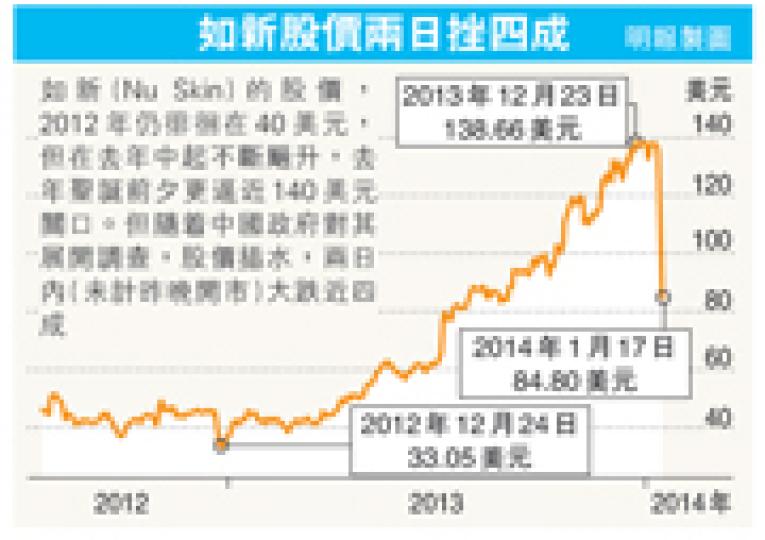 (明報製圖) (明報製圖)