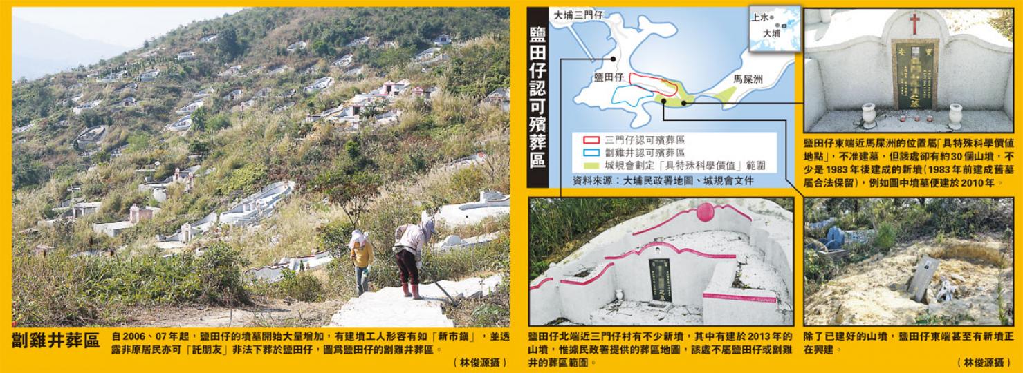 (明報製圖) (明報製圖)