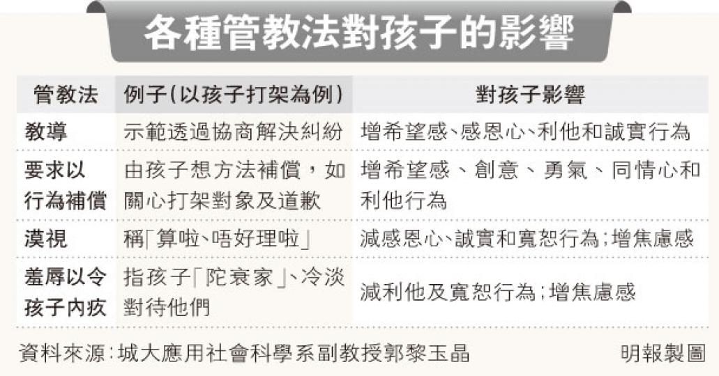 (明報製圖) (明報製圖)