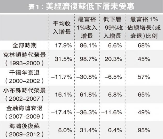 （明報製圖）（明報製圖）