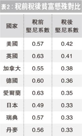 （明報製圖）