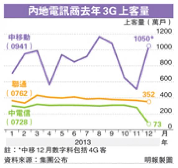 (明報製圖) (明報製圖)