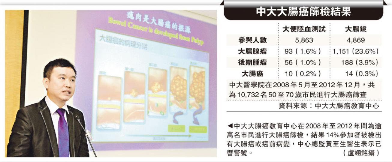 (明報製圖) (明報製圖)