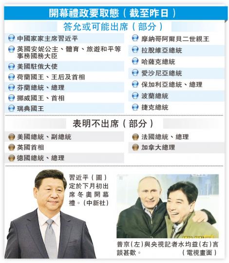 (明報製圖) (明報製圖)