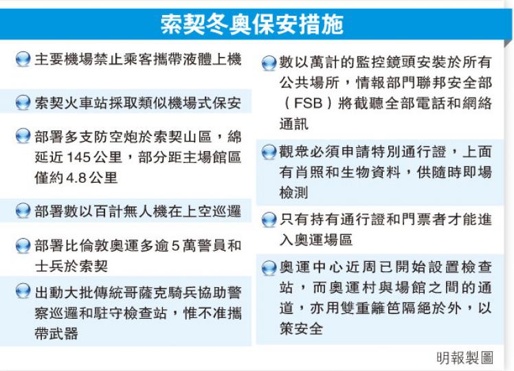 (明報製圖) (明報製圖)
