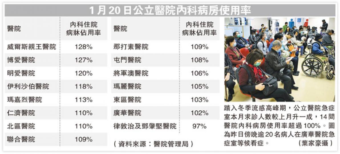 （明報製圖）