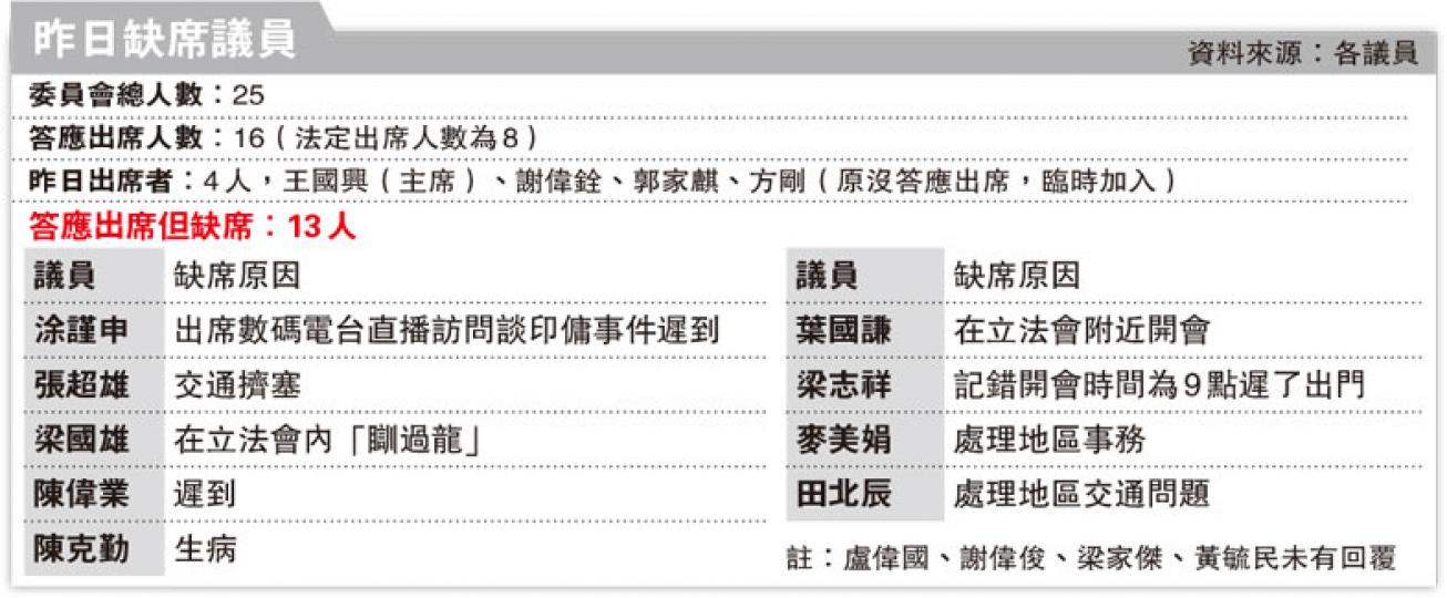 （明報製圖）