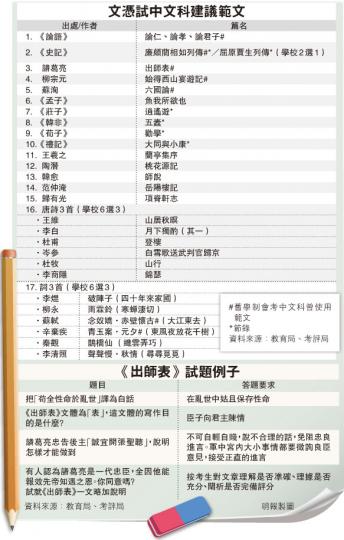 (明報製圖) (明報製圖)