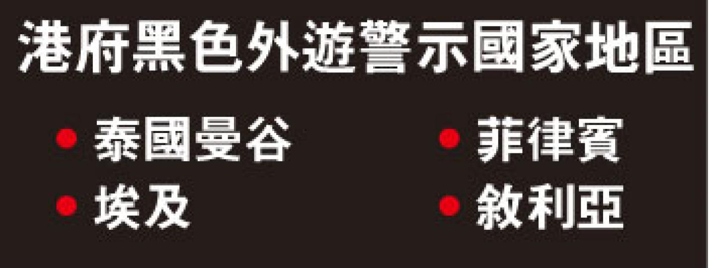 （明報製圖）