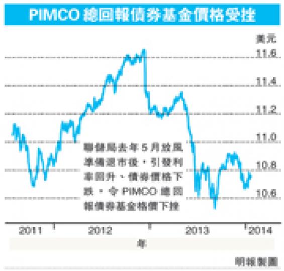 (明報製圖) (明報製圖)