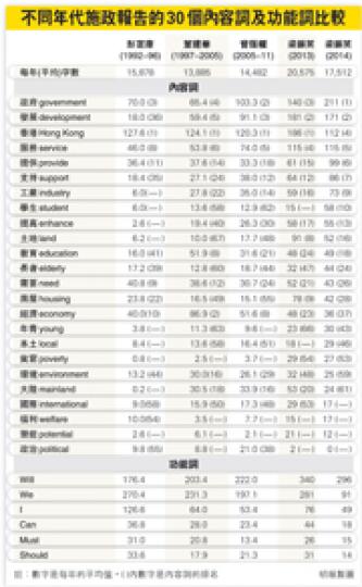 (明報製圖) (明報製圖)