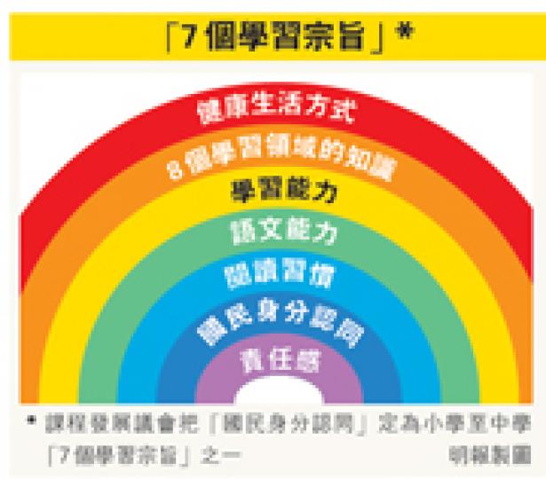 (明報製圖) (明報製圖)