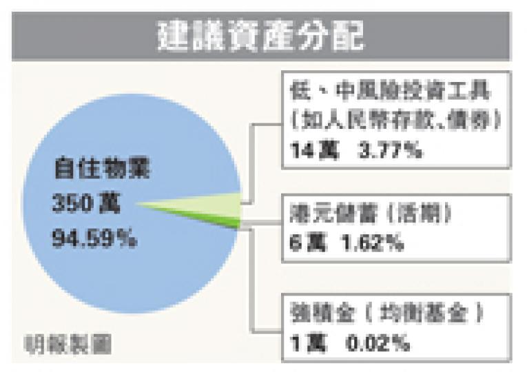 （明報製圖）
